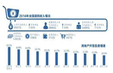    ý壺йӮGDP иĽ>>ϸƽĴ󱳾£ṹҲڲϸơȣũ֧ٴڳˮƽͳƾʾ2014˾֧28844Ԫ۳۸ʵ6.8%ũ˾֧10489Ԫ۳۸ʵ9.2%ΣԴ2014ȫ롢Ӫ롢Ʋ롢תƾֱΪ11421Ԫ3732Ԫ1588Ԫ3427Ԫֱ9.7%8.7%11.6%12.6%