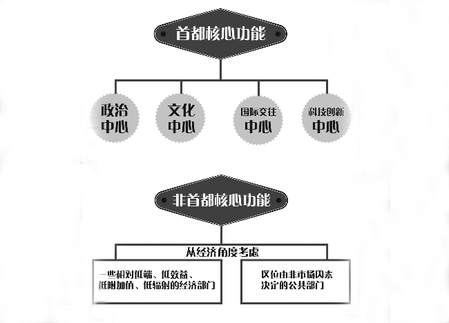  人民觀察·第132期 北京“瘦身”疏解四項功能 