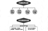 第131期 北京“瘦身”疏解四項功能 